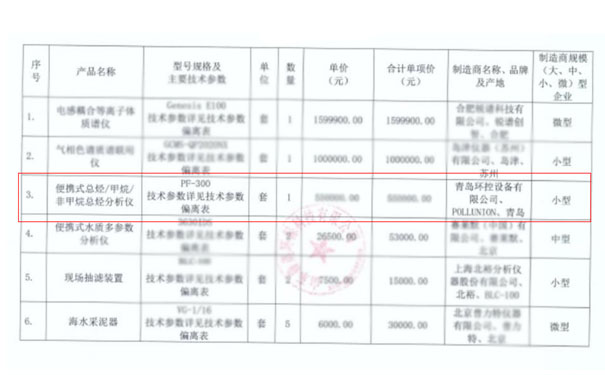 我司中標(biāo)PF-300便攜式總烴/甲烷/非總烴甲烷分析儀一套